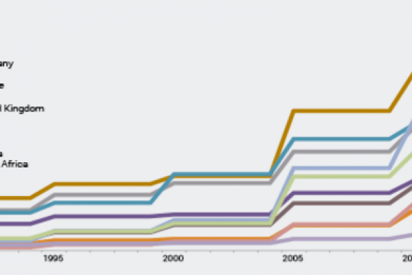 Così Cina e Germania hanno creato “Chermany”