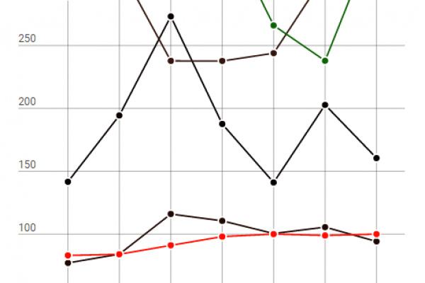 Quanto costa un caffè? Non dipende dal… caffè
