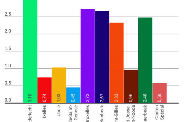 Bruxelles, ecco come il partito islamico “vinse” le elezioni