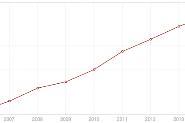 La Cina è un’economia di mercato? Ecco perché non è vero
