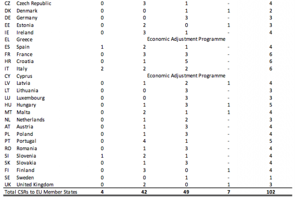 “Raccomandazioni specifiche”: Renzi non sbatte i pugni sul tavolo
