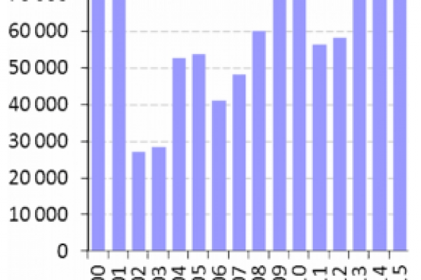 Immigrazione in America: ecco cosa pensano di fare i candidati