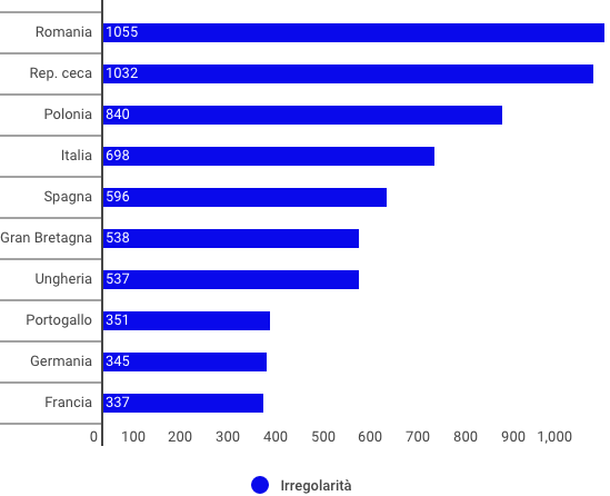 Schermata 2016-03-13 alle 12.17.23