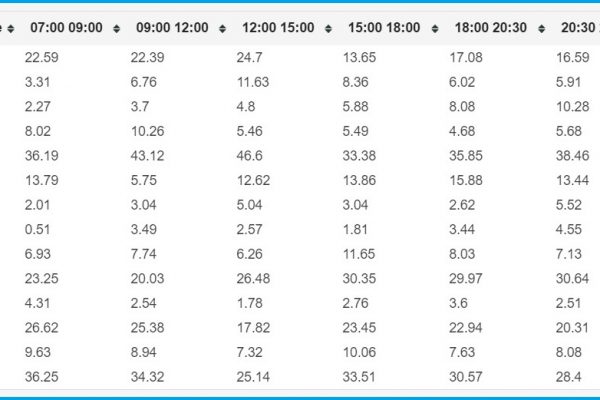 Tanto gossip con Belen e Lory Del Santo