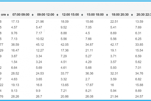 Il terrore è protagonista, ma c’è chi evade su MTV