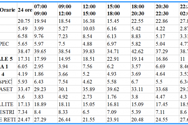 Tutti in cerca del destino di Jon Snow