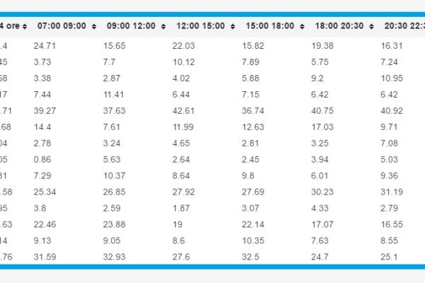 Una serata Bella, sul web. Cecchi Paone toglie il sonno