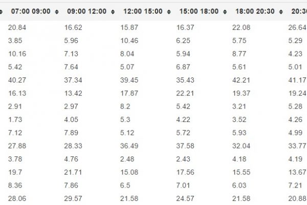 Montalbano straccia l’Isola. Sul web vince Siffredi