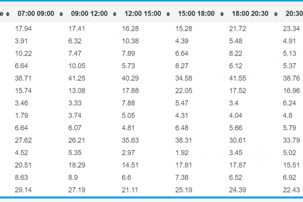 A Don Matteo gli ascolti, a Rocco il web
