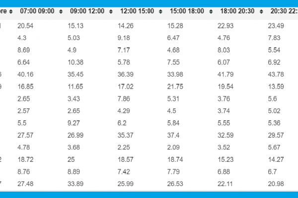 Ricerche record per Oscar Branzani, ascolti al calcio