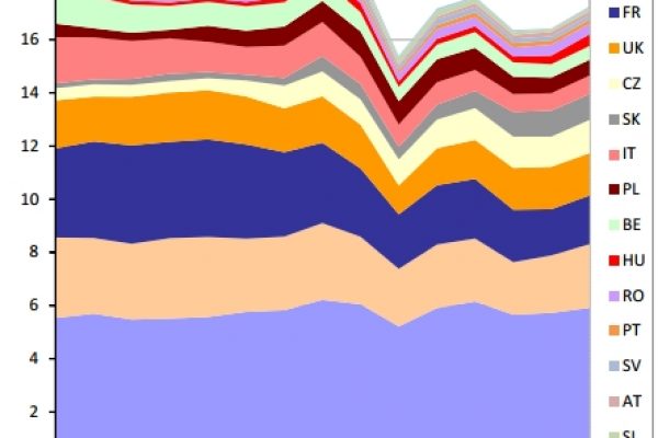 Auto, vendite boom a febbraio 2016