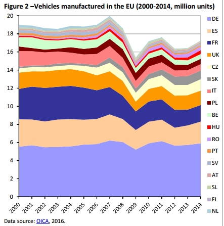 auto-vendite-boom-febbraio