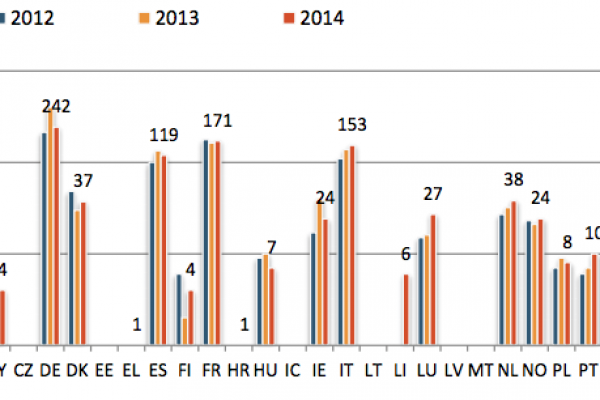 Cresce lo stipendio del banchiere italiano