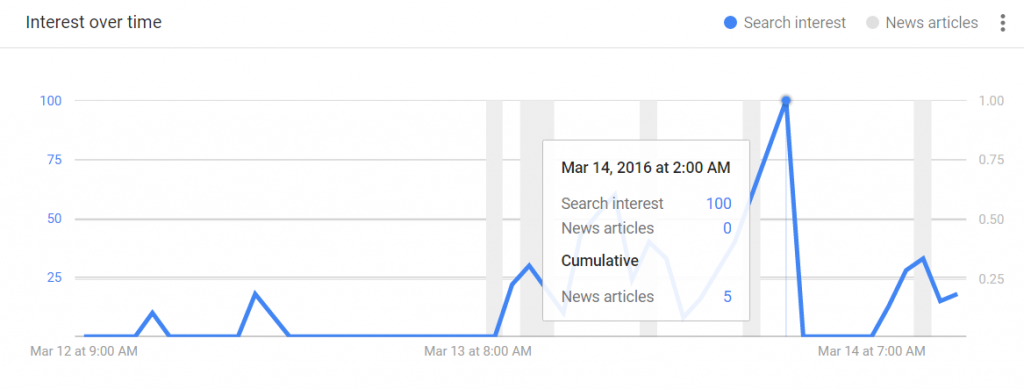 cecchi-paone-trends-14-3-16