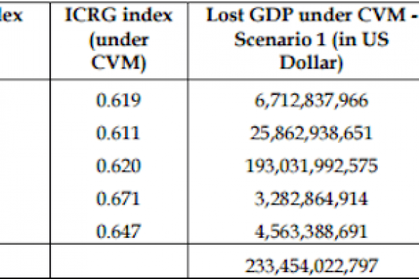 Quanto costa la corruzione? Potremmo recuperare 57,5 miliardi