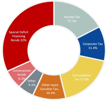 giappone-aumenta-spese-militari