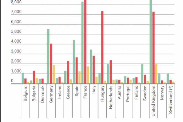 Nel settore della sicurezza privata lavorano 69.200 persone