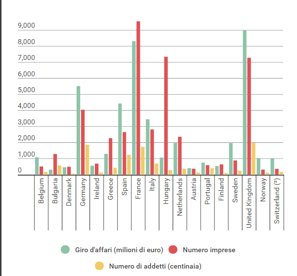 istituti-di-vigilanza-europa