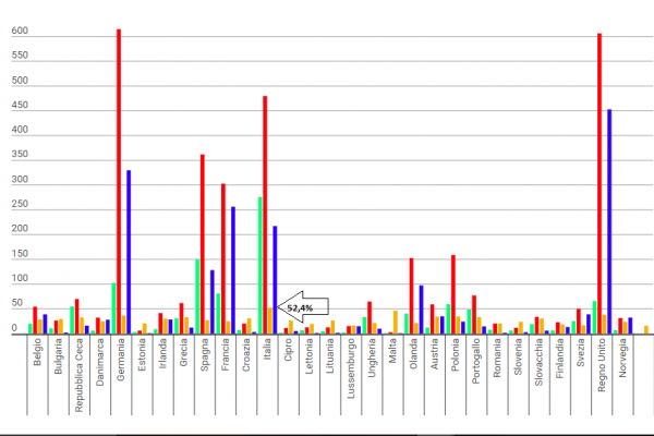 Abbiamo troppi avvocati e commercialisti?