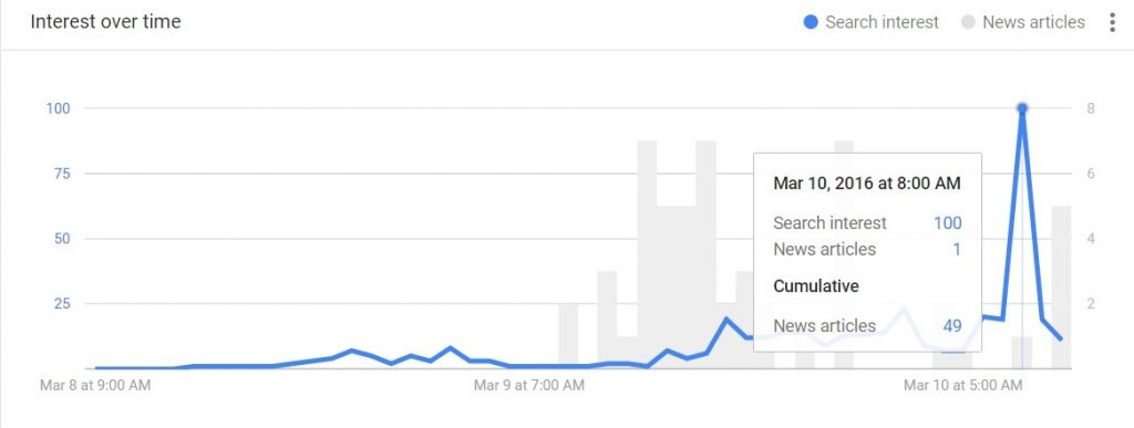 litizzetto-briatore-che-tempo-che fa