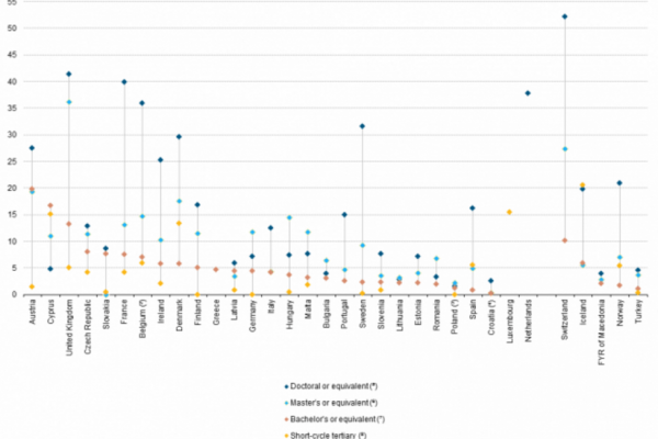 I ragazzi europei vogliono studiare a Londra