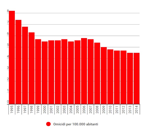 omicidi irrisolti americani