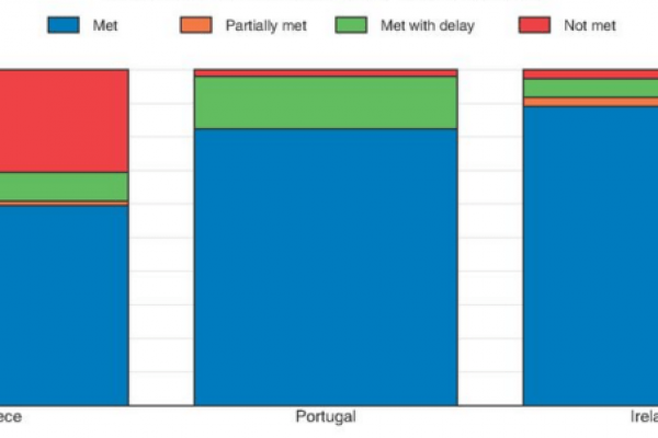 Grecia: l’Ocse spiega perché ha fallito e la Grexit è ancora un rischio