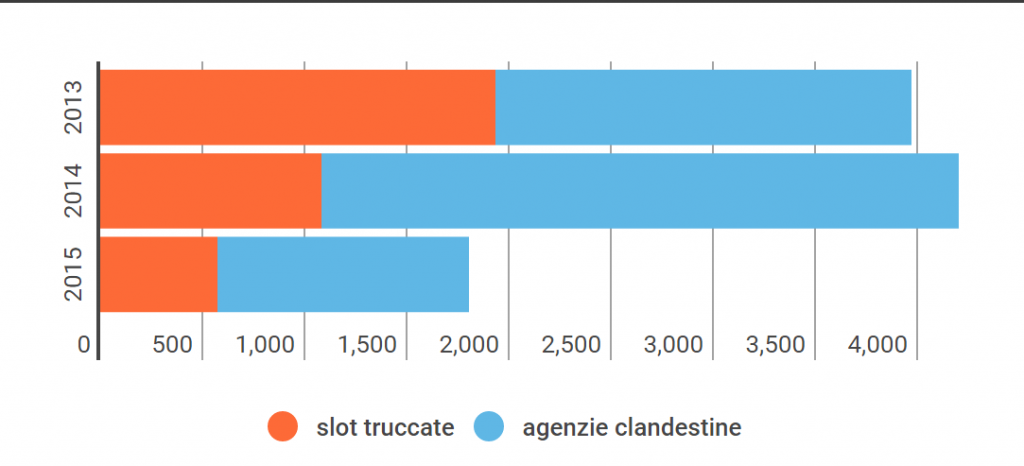 scommesse-clandestine-2013-2015