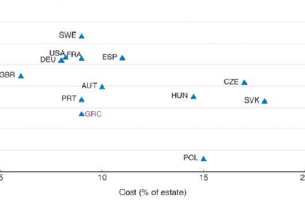 Perché l’Italia non è competitiva? Questione di burocrazia