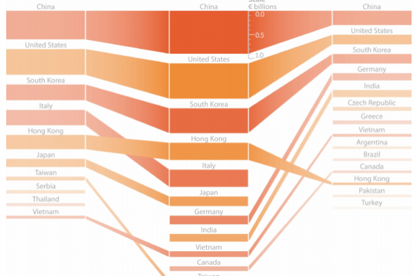 Scommesse clandestine nel calcio, da dove vengono i soldi