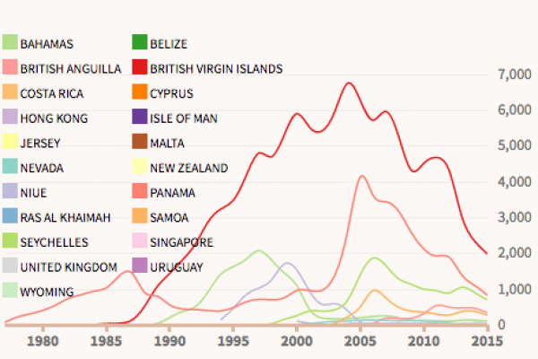 A Mossack Fonseca piacciono le British Virgin Island