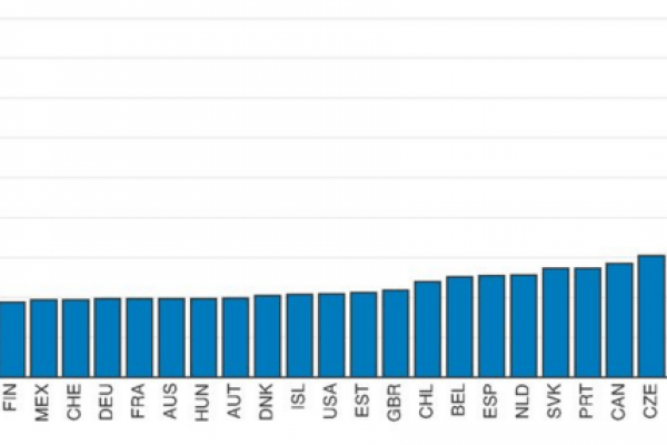 Velocità della giustizia, far rispettare un contratto è un’impresa