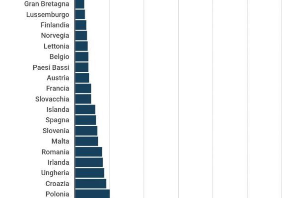 Quanto è grande il problema delle sofferenze delle banche italiane