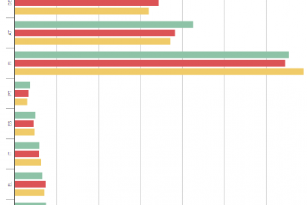 I minorenni europei sono tutti delinquenti?