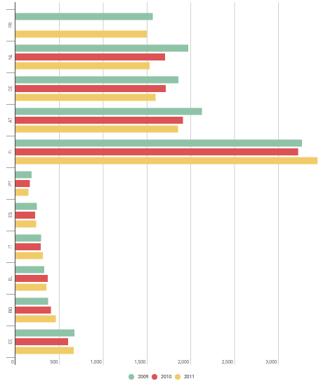 delinquenza minorile