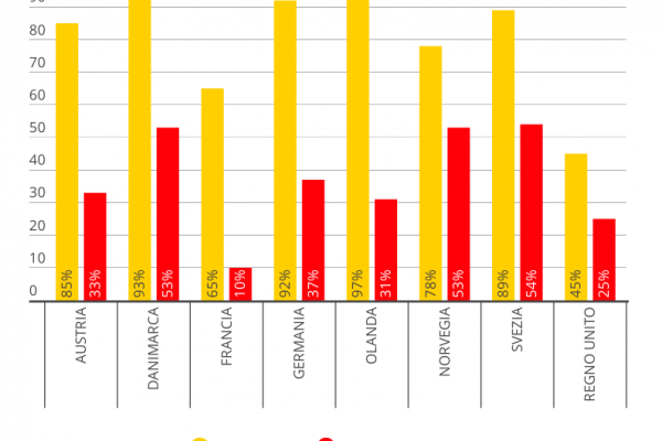 Sicurezza dei voli, un pilota su tre si addormenta in cabina