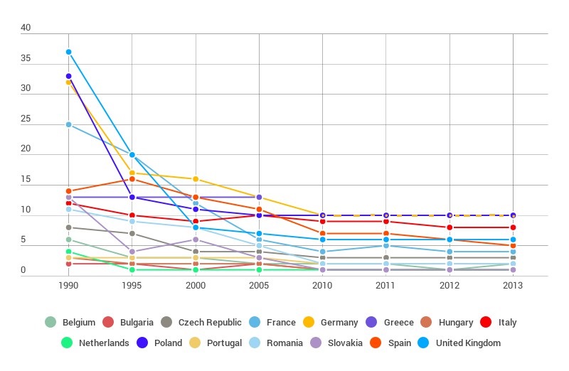 mercurio nell'ambiente