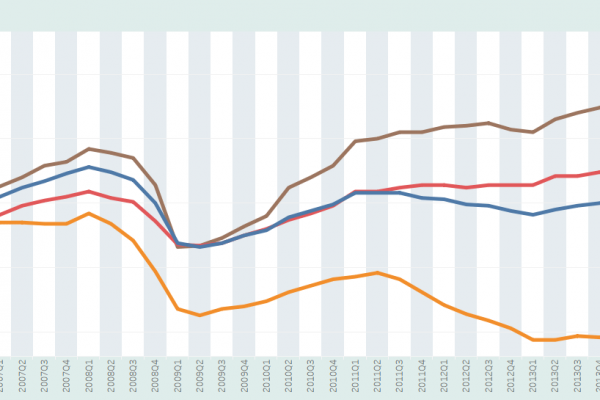 Pil europeo, Italia ultima per crescita tra i grandi Paesi