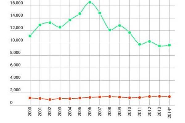 Adozione in Italia: perché il meccanismo è inceppato