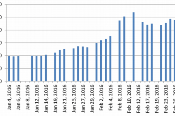Scandalo Deutsche Bank, che cosa succede in Germania?