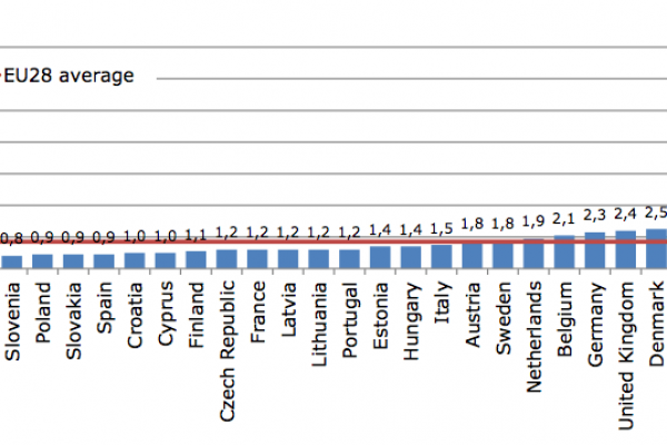 Accordo Ttip: quanta America c’è nell’industria italiana