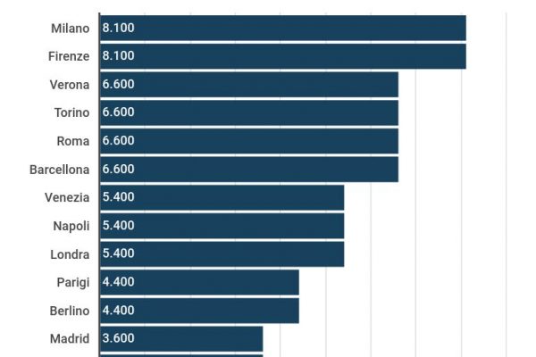 Dove andare in vacanza nel 2021 (secondo Google)