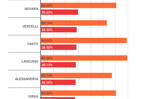 La giustizia italiana è come quella del Bronx