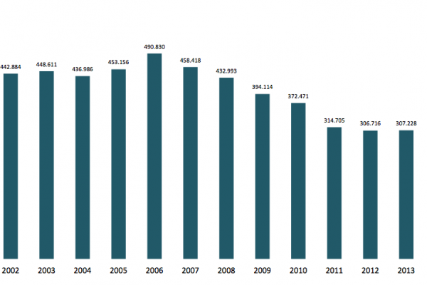Statali precari, così lo Stato crea lavoratori instabili