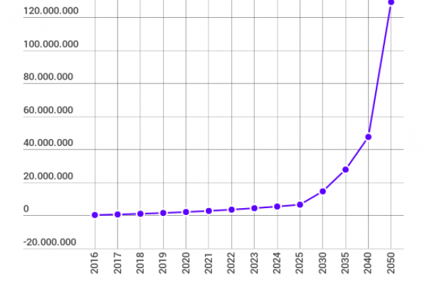 Quanto ci costeranno le unioni civili dopo la legge Cirinnà