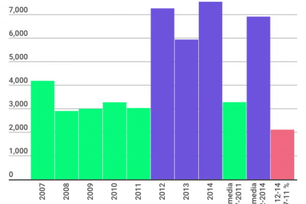 Bilancio del comune di Milano: ecco i veri numeri