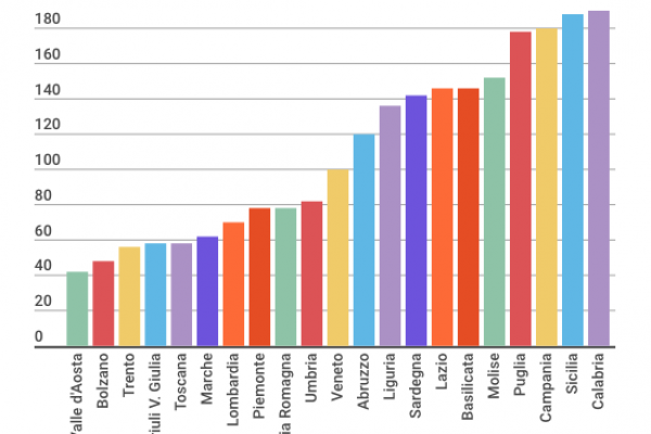 Ecco quanto capitale sociale c’è in Italia