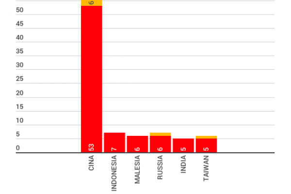 I numeri del dumping cinese (e perché lo fanno)