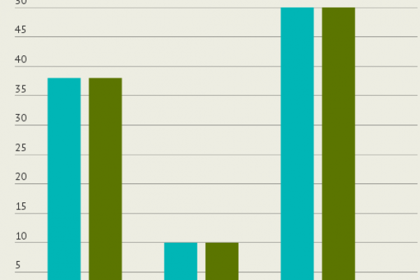 Il Senato ha mai negato la fiducia al Governo?