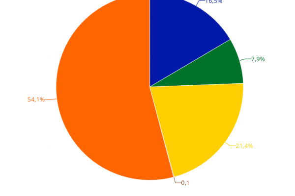 Ecco l’Italia con il rosso in banca